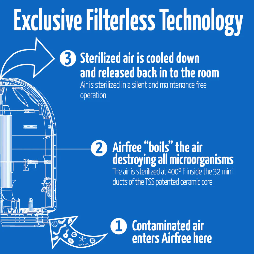 AirFree Onix 3000 Purifier