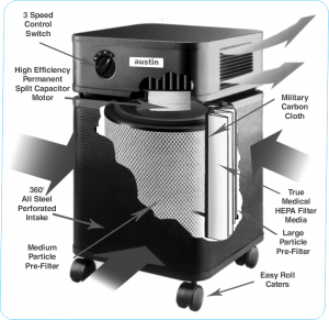 Austin Air Allergy Machine