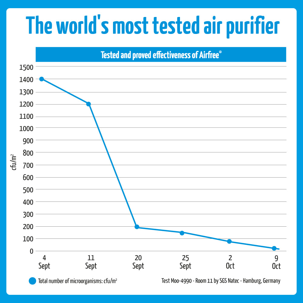 AirFree Lotus Air Purifier