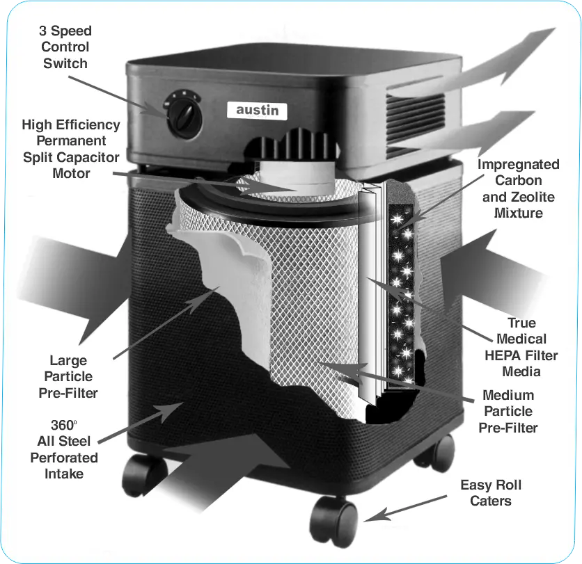 Austin Air HealthMate Plus