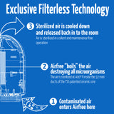 Airfree P1000 Air Purifier