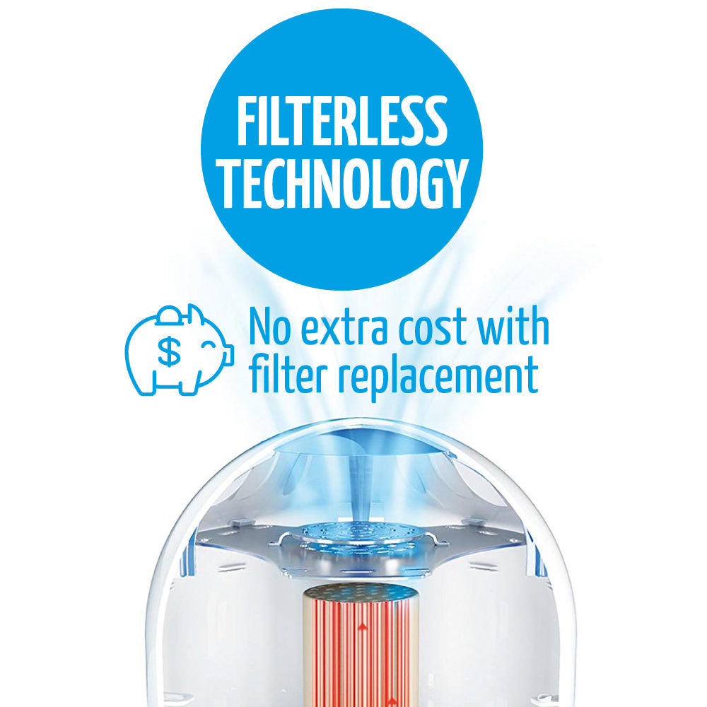 Airfree P1000 Air Purifier